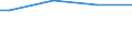 Size classes in number of persons employed: From 50 to 249 persons employed / Unit of measure: Hour / Geopolitical entity (reporting): Netherlands