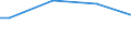 Size classes in number of persons employed: From 50 to 249 persons employed / Unit of measure: Hour / Geopolitical entity (reporting): Austria
