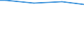 Size classes in number of persons employed: From 50 to 249 persons employed / Unit of measure: Hour / Geopolitical entity (reporting): Poland