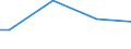 Size classes in number of persons employed: From 50 to 249 persons employed / Unit of measure: Hour / Geopolitical entity (reporting): Portugal