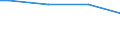 Size classes in number of persons employed: From 50 to 249 persons employed / Unit of measure: Hour / Geopolitical entity (reporting): Finland