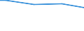 Size classes in number of persons employed: From 50 to 249 persons employed / Unit of measure: Hour / Geopolitical entity (reporting): Sweden