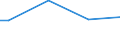 Size classes in number of persons employed: From 50 to 249 persons employed / Unit of measure: Hour / Geopolitical entity (reporting): Norway