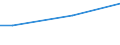 Size classes in number of persons employed: From 50 to 249 persons employed / Unit of measure: Hour / Geopolitical entity (reporting): United Kingdom