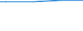 Size classes in number of persons employed: 250 persons employed or more / Unit of measure: Hour / Geopolitical entity (reporting): European Union - 27 countries (from 2020)