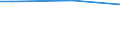 Statistical classification of economic activities in the European Community (NACE Rev. 2): Total - all NACE activities / Unit of measure: Hour / Geopolitical entity (reporting): France