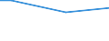 Statistical classification of economic activities in the European Community (NACE Rev. 2): Total - all NACE activities / Unit of measure: Hour / Geopolitical entity (reporting): Lithuania