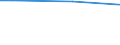 Statistical classification of economic activities in the European Community (NACE Rev. 2): Total - all NACE activities / Unit of measure: Hour / Geopolitical entity (reporting): Sweden