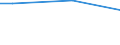 Statistical classification of economic activities in the European Community (NACE Rev. 2): Industry (except construction) / Unit of measure: Hour / Geopolitical entity (reporting): European Union - 27 countries (from 2020)