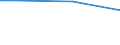 Statistical classification of economic activities in the European Community (NACE Rev. 2): Industry (except construction) / Unit of measure: Hour / Geopolitical entity (reporting): Poland