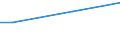 Statistical classification of economic activities in the European Community (NACE Rev. 2): Construction / Unit of measure: Hour / Geopolitical entity (reporting): Malta
