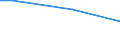 Statistical classification of economic activities in the European Community (NACE Rev. 2): Construction / Unit of measure: Hour / Geopolitical entity (reporting): Portugal