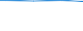 Size classes in number of persons employed: Total / Unit of measure: Hour / Geopolitical entity (reporting): European Union - 27 countries (from 2020)