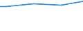 Size classes in number of persons employed: Total / Unit of measure: Hour / Geopolitical entity (reporting): Netherlands