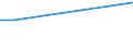 Size classes in number of persons employed: Total / Unit of measure: Hour / Geopolitical entity (reporting): United Kingdom