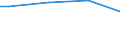 Size classes in number of persons employed: From 10 to 49 persons employed / Unit of measure: Hour / Geopolitical entity (reporting): Bulgaria