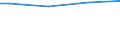 Size classes in number of persons employed: From 10 to 49 persons employed / Unit of measure: Hour / Geopolitical entity (reporting): Estonia