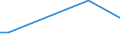 Size classes in number of persons employed: From 10 to 49 persons employed / Unit of measure: Hour / Geopolitical entity (reporting): Ireland