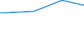 Size classes in number of persons employed: From 10 to 49 persons employed / Unit of measure: Hour / Geopolitical entity (reporting): Greece