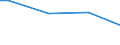 Size classes in number of persons employed: From 10 to 49 persons employed / Unit of measure: Hour / Geopolitical entity (reporting): Spain