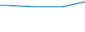 Size classes in number of persons employed: From 10 to 49 persons employed / Unit of measure: Hour / Geopolitical entity (reporting): France