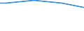 Size classes in number of persons employed: From 10 to 49 persons employed / Unit of measure: Hour / Geopolitical entity (reporting): Cyprus