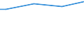 Size classes in number of persons employed: From 10 to 49 persons employed / Unit of measure: Hour / Geopolitical entity (reporting): Luxembourg