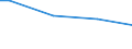 Size classes in number of persons employed: From 10 to 49 persons employed / Unit of measure: Hour / Geopolitical entity (reporting): Malta