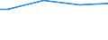Size classes in number of persons employed: From 10 to 49 persons employed / Unit of measure: Hour / Geopolitical entity (reporting): Netherlands
