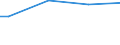 Size classes in number of persons employed: From 10 to 49 persons employed / Unit of measure: Hour / Geopolitical entity (reporting): Austria