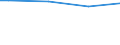 Size classes in number of persons employed: From 10 to 49 persons employed / Unit of measure: Hour / Geopolitical entity (reporting): Poland