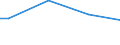 Size classes in number of persons employed: From 10 to 49 persons employed / Unit of measure: Hour / Geopolitical entity (reporting): Portugal