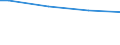 Size classes in number of persons employed: From 10 to 49 persons employed / Unit of measure: Hour / Geopolitical entity (reporting): Slovakia