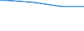 Size classes in number of persons employed: From 10 to 49 persons employed / Unit of measure: Hour / Geopolitical entity (reporting): Finland