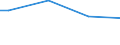 Size classes in number of persons employed: From 10 to 49 persons employed / Unit of measure: Hour / Geopolitical entity (reporting): Sweden