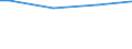 Size classes in number of persons employed: From 10 to 49 persons employed / Unit of measure: Hour / Geopolitical entity (reporting): Norway