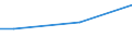 Size classes in number of persons employed: From 10 to 49 persons employed / Unit of measure: Hour / Geopolitical entity (reporting): United Kingdom