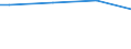 Size classes in number of persons employed: From 50 to 249 persons employed / Unit of measure: Hour / Geopolitical entity (reporting): European Union - 27 countries (from 2020)