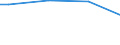 Size classes in number of persons employed: From 50 to 249 persons employed / Unit of measure: Hour / Geopolitical entity (reporting): Bulgaria