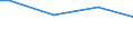 Size classes in number of persons employed: From 50 to 249 persons employed / Unit of measure: Hour / Geopolitical entity (reporting): Czechia
