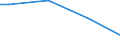 Size classes in number of persons employed: From 50 to 249 persons employed / Unit of measure: Hour / Geopolitical entity (reporting): Denmark