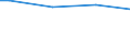 Size classes in number of persons employed: From 50 to 249 persons employed / Unit of measure: Hour / Geopolitical entity (reporting): Germany