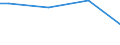 Size classes in number of persons employed: From 50 to 249 persons employed / Unit of measure: Hour / Geopolitical entity (reporting): Spain