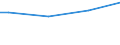 Size classes in number of persons employed: From 50 to 249 persons employed / Unit of measure: Hour / Geopolitical entity (reporting): Italy