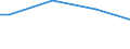 Size classes in number of persons employed: From 50 to 249 persons employed / Unit of measure: Hour / Geopolitical entity (reporting): Cyprus