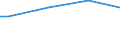 Size classes in number of persons employed: From 50 to 249 persons employed / Unit of measure: Hour / Geopolitical entity (reporting): Luxembourg