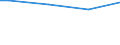 Size classes in number of persons employed: From 50 to 249 persons employed / Unit of measure: Hour / Geopolitical entity (reporting): Hungary