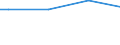 Size classes in number of persons employed: From 50 to 249 persons employed / Unit of measure: Hour / Geopolitical entity (reporting): Malta