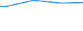 Size classes in number of persons employed: From 50 to 249 persons employed / Unit of measure: Hour / Geopolitical entity (reporting): Netherlands