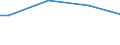 Size classes in number of persons employed: From 50 to 249 persons employed / Unit of measure: Hour / Geopolitical entity (reporting): Austria
